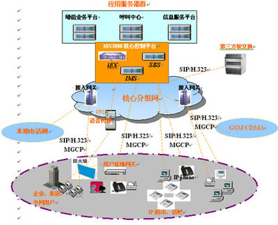 MS3000 IP多業(yè)務(wù)通信系統(tǒng) 賦能企業(yè)高效溝通，重塑呼叫中心服務(wù)新體驗
